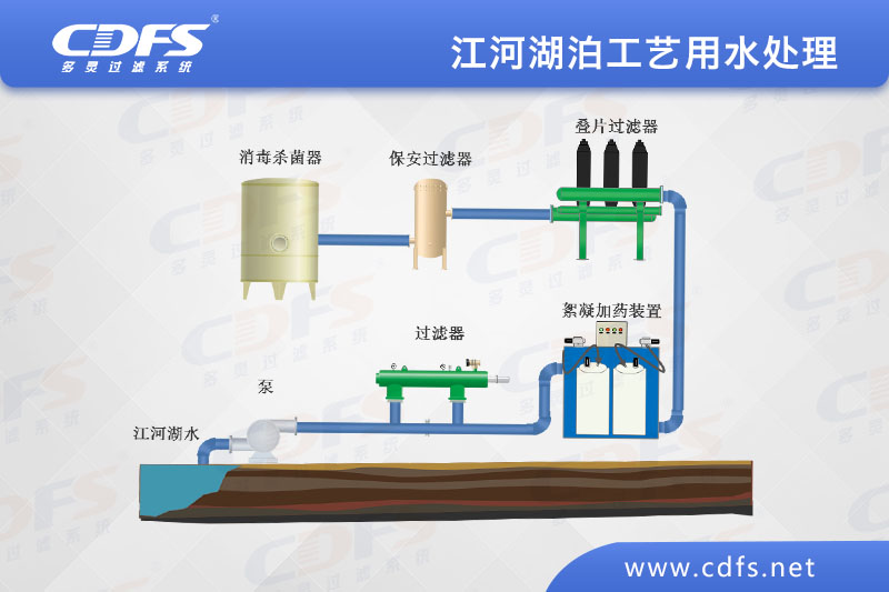 江、河、湖泊工藝用水處理